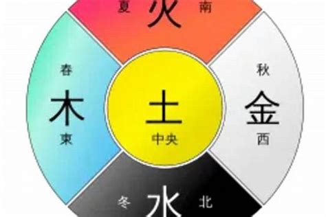 五行属土的国家|中国大陆的五行属性图